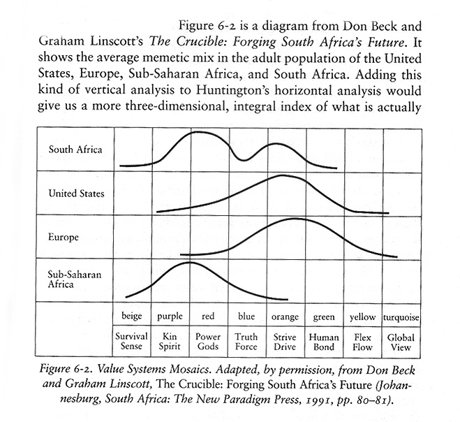 Value System Mosaics